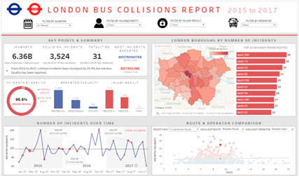 Ejemplo sreenshot Tableu london