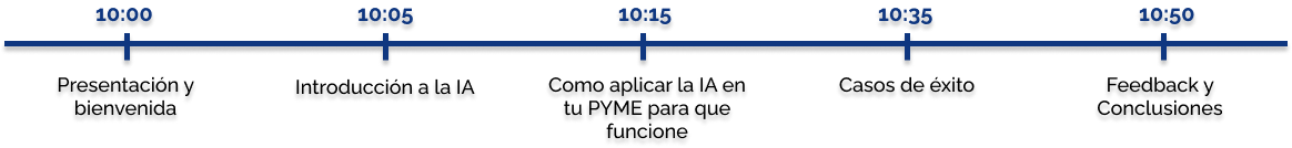 Agenda del webinar de IA