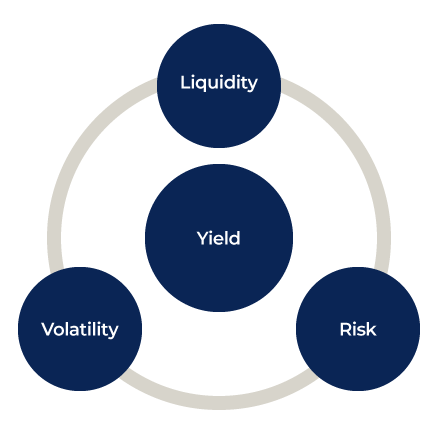 Servicio de Cash Management en Debt Capital Markets PKF Attest. Liquidity, yield, Volatility, Risk